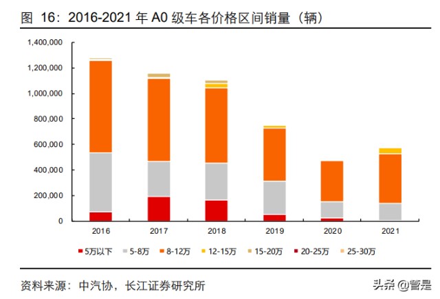 比亚迪深度研究：从产品力看比亚迪销量空间