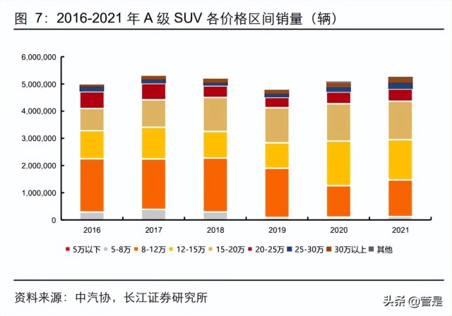 比亚迪深度研究：从产品力看比亚迪销量空间