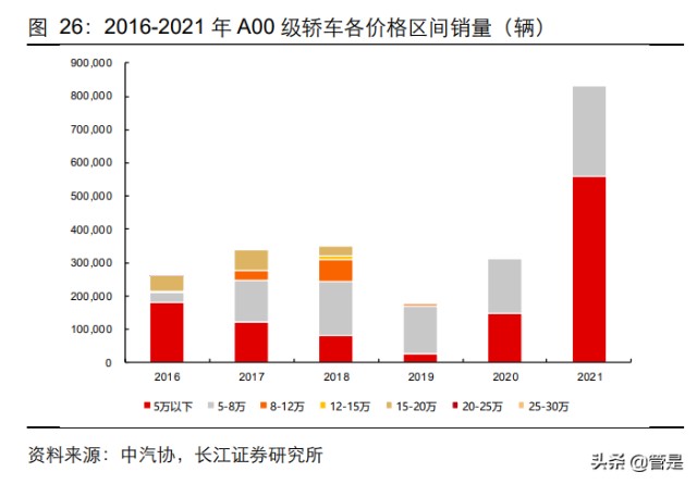 比亚迪深度研究：从产品力看比亚迪销量空间