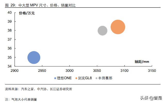 比亚迪深度研究：从产品力看比亚迪销量空间