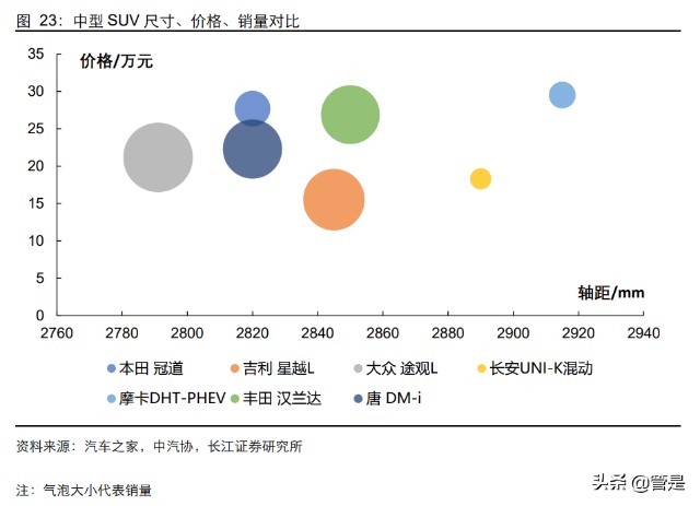 比亚迪深度研究：从产品力看比亚迪销量空间