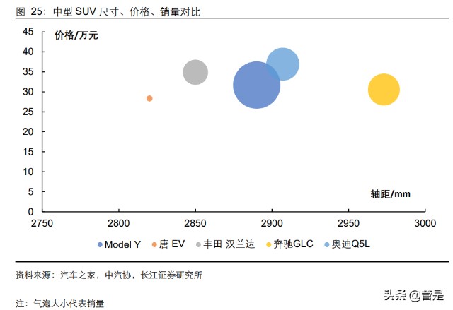 比亚迪深度研究：从产品力看比亚迪销量空间