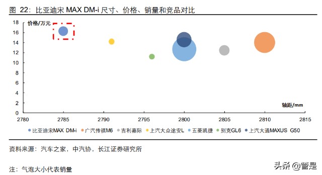 比亚迪深度研究：从产品力看比亚迪销量空间