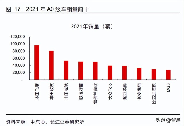 比亚迪深度研究：从产品力看比亚迪销量空间