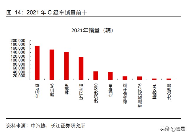 比亚迪深度研究：从产品力看比亚迪销量空间