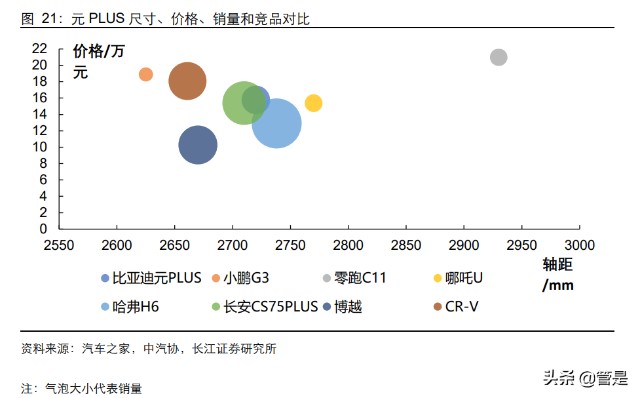 比亚迪深度研究：从产品力看比亚迪销量空间