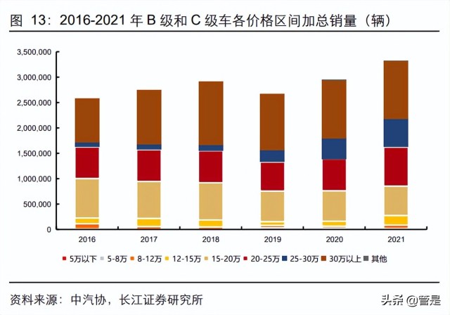 比亚迪深度研究：从产品力看比亚迪销量空间