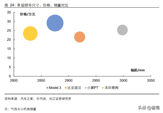 比亚迪深度研究：从产品力看比亚迪销量空间