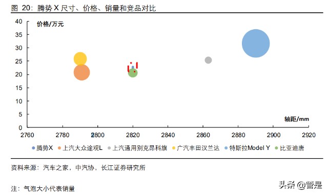 比亚迪深度研究：从产品力看比亚迪销量空间