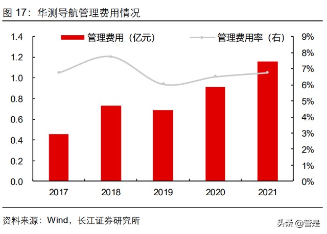 华测导航研究报告：乘风破浪，华测导航“四问四答”