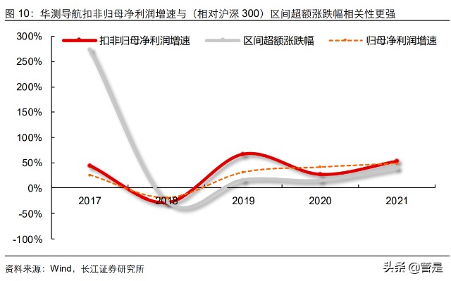 华测导航研究报告：乘风破浪，华测导航“四问四答”