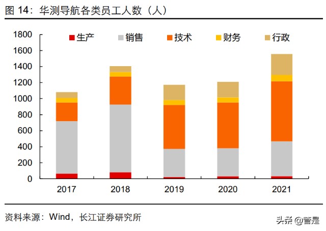 华测导航研究报告：乘风破浪，华测导航“四问四答”