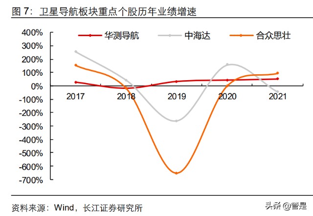 华测导航研究报告：乘风破浪，华测导航“四问四答”