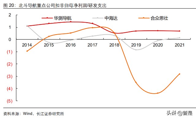 华测导航研究报告：乘风破浪，华测导航“四问四答”