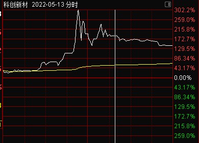 五月新股已不败是什么让新股策略忽然逆袭