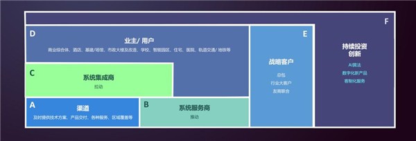 EBA能源楼控——楼宇自控新机遇、新形态