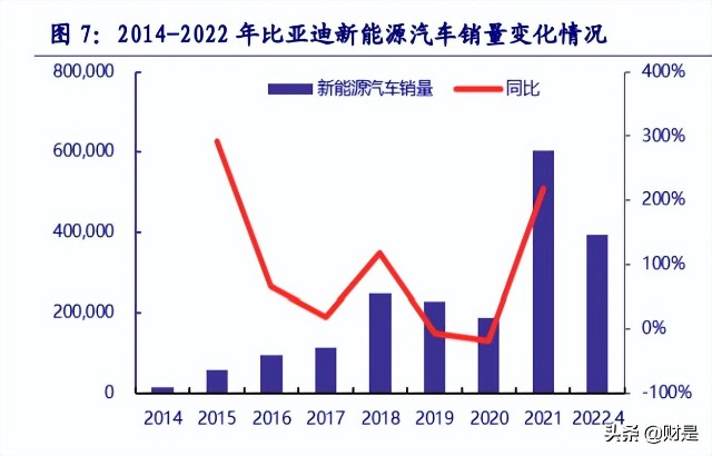 比亚迪研究报告率先步入纯新能源纪元单车利润拐点已至