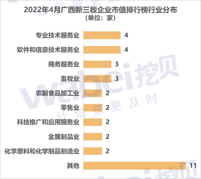 2022年4月廣西新三板企業市值排行榜田野股份市值1075億元居第一