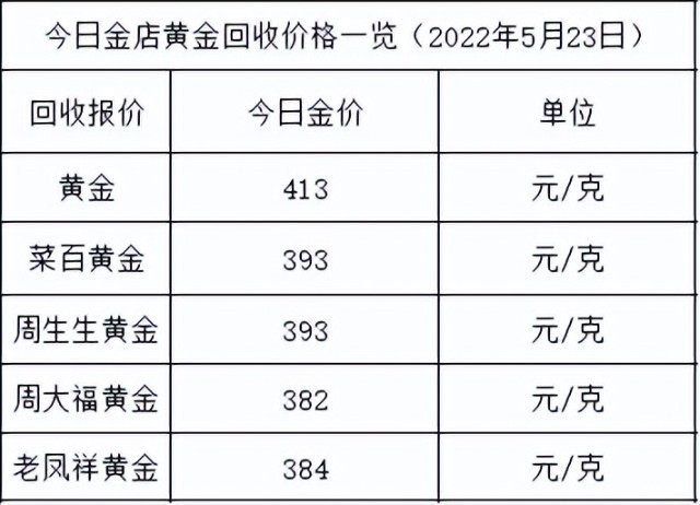 继续高金价2022年5月23日各大金店黄金价格多少钱一克