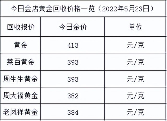 2钱黄金(2钱黄金到底是几克)