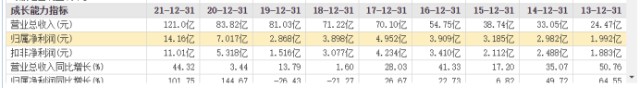 华天科技副总常文瑛中专学历从未跳过槽 年薪189万在甘肃不低