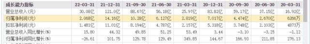 华天科技副总常文瑛中专学历从未跳过槽 年薪189万在甘肃不低