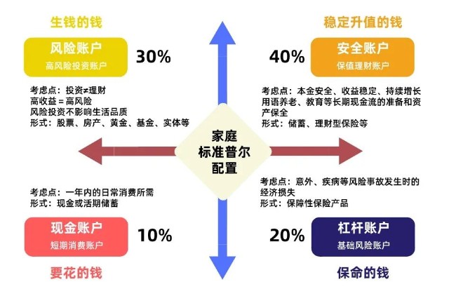 3100点附近，如何善用基金做好资产配置？_财富号_东方财富网