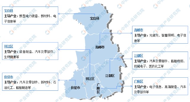 2022年扬州市产业布局及产业招商地图分析