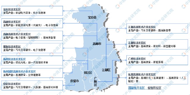 2022年扬州市产业布局及产业招商地图分析