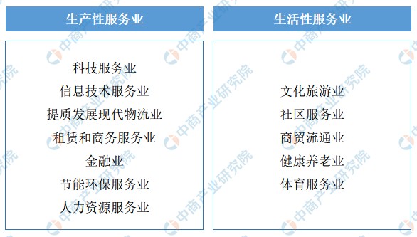 2022年扬州市产业布局及产业招商地图分析