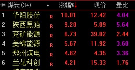 剛剛a股跳水北向資金大賣超60億發生了啥600億政策紅包刺激汽車股爆發