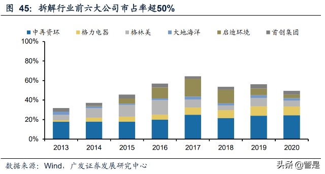 中再资环研究报告：大股东整合落地，市占率+渠道价值被低估
