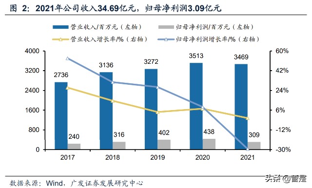 中再资环研究报告：大股东整合落地，市占率+渠道价值被低估