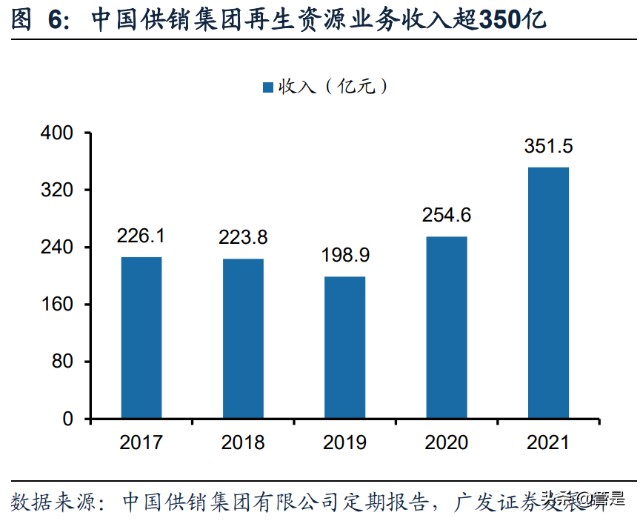 中再资环研究报告：大股东整合落地，市占率+渠道价值被低估