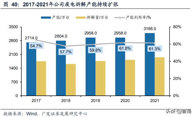 中再资环研究报告：大股东整合落地，市占率+渠道价值被低估