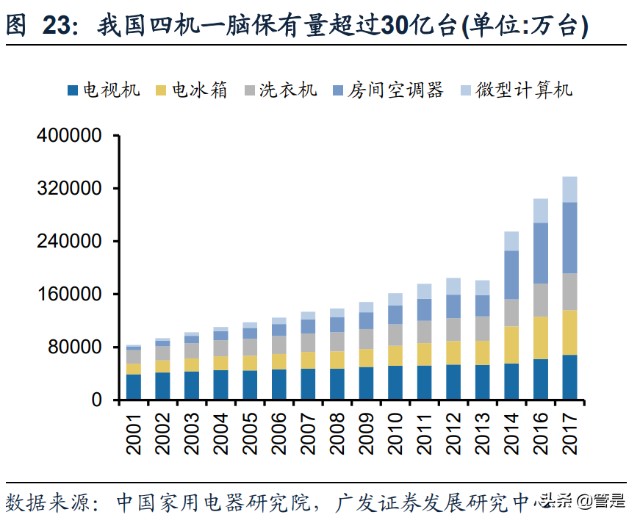 中再资环研究报告：大股东整合落地，市占率+渠道价值被低估