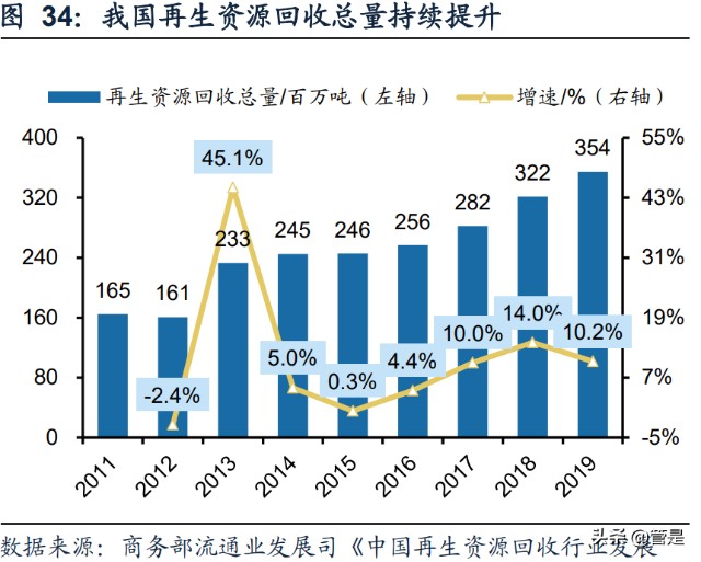 中再资环研究报告：大股东整合落地，市占率+渠道价值被低估