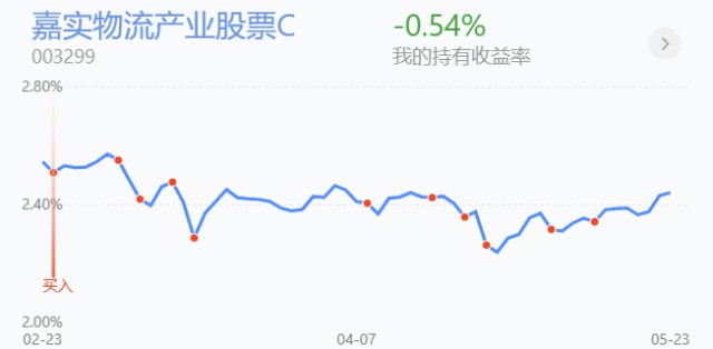 个人策略回调不改反弹趋势今天我这样操作