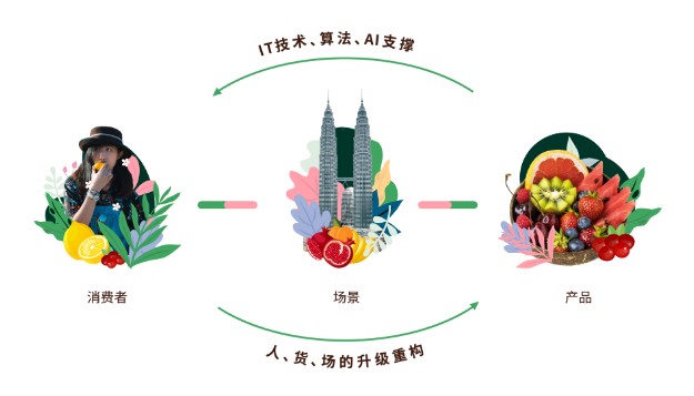2022年中国水果零售行业上市龙头企业百果园市场竞争格局分析
