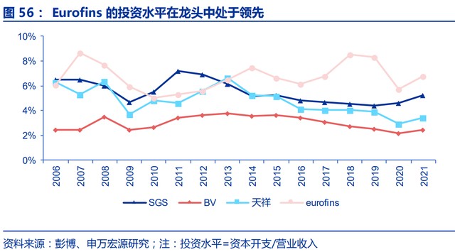 譜尼測試研究報告第三方檢測服務龍頭醫學檢測新賽道提速