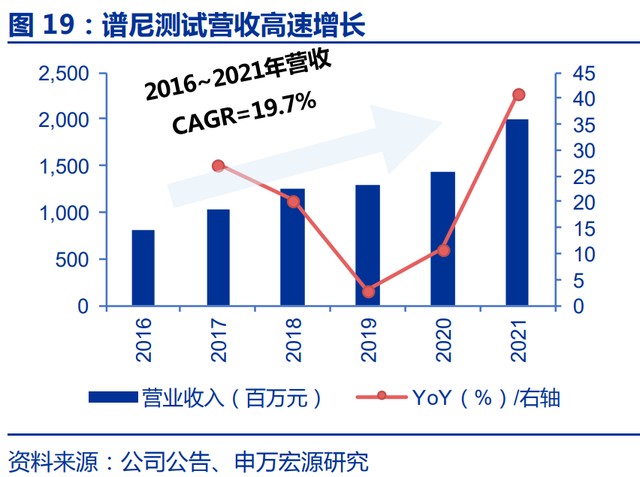 譜尼測試研究報告第三方檢測服務龍頭醫學檢測新賽道提速