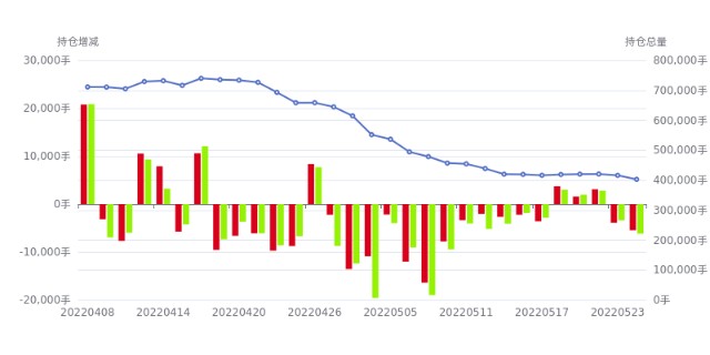 菜粕20220524期貨持倉龍虎榜_財富號_東方財富網