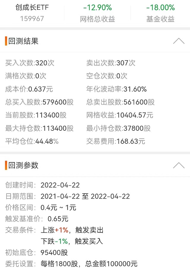 图片[2]-网格交易法是什么？应该怎么做？（作者：ArtInLife）-股金吧