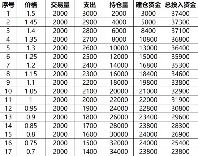 图片[3]-网格交易法是什么？应该怎么做？（作者：ArtInLife）-股金吧