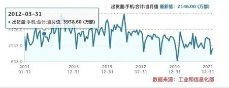 透视小米Q1财报：智能手机承压，小米如何转舵