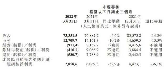 透视小米Q1财报：智能手机承压，小米如何转舵