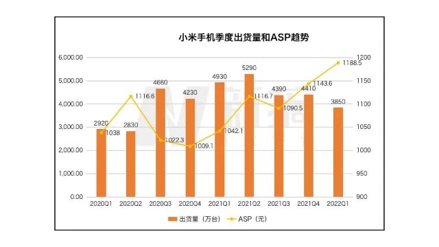 透视小米Q1财报：智能手机承压，小米如何转舵