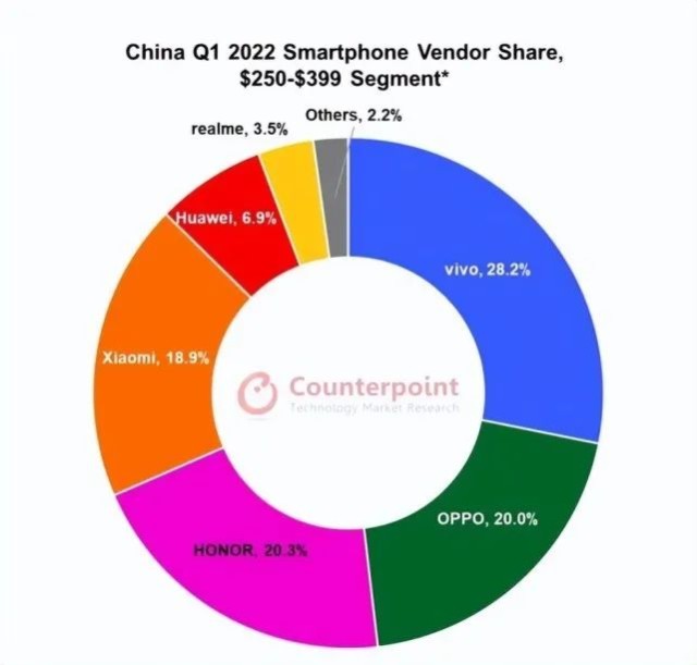 透视小米Q1财报：智能手机承压，小米如何转舵