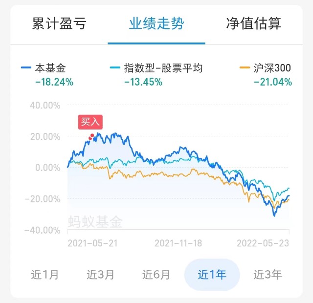 亏损31.68%，科创50指数基金还值得投资吗？