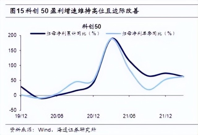 亏损31.68%，科创50指数基金还值得投资吗？